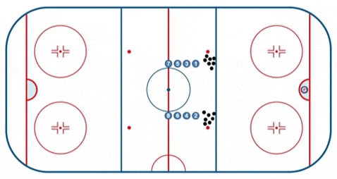Exercice Hockey - Pleine vitesse 1 vs 0