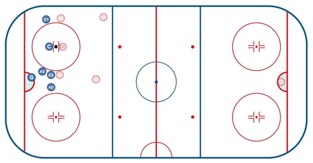 Mise en jeu en zone défensive 1 - Hockey sur glace - Technique Hockey