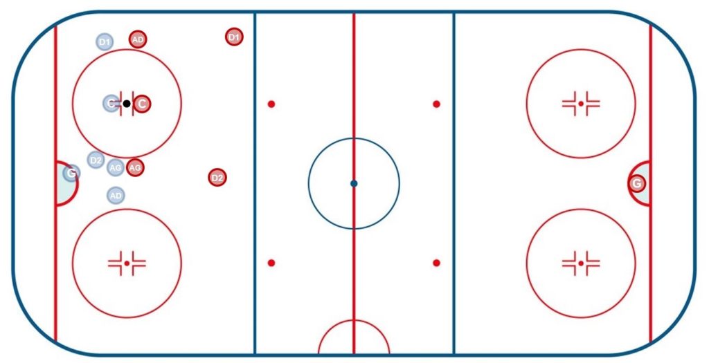 Mise en jeu en zone offensive - Hockey sur glace - Technique Hockey