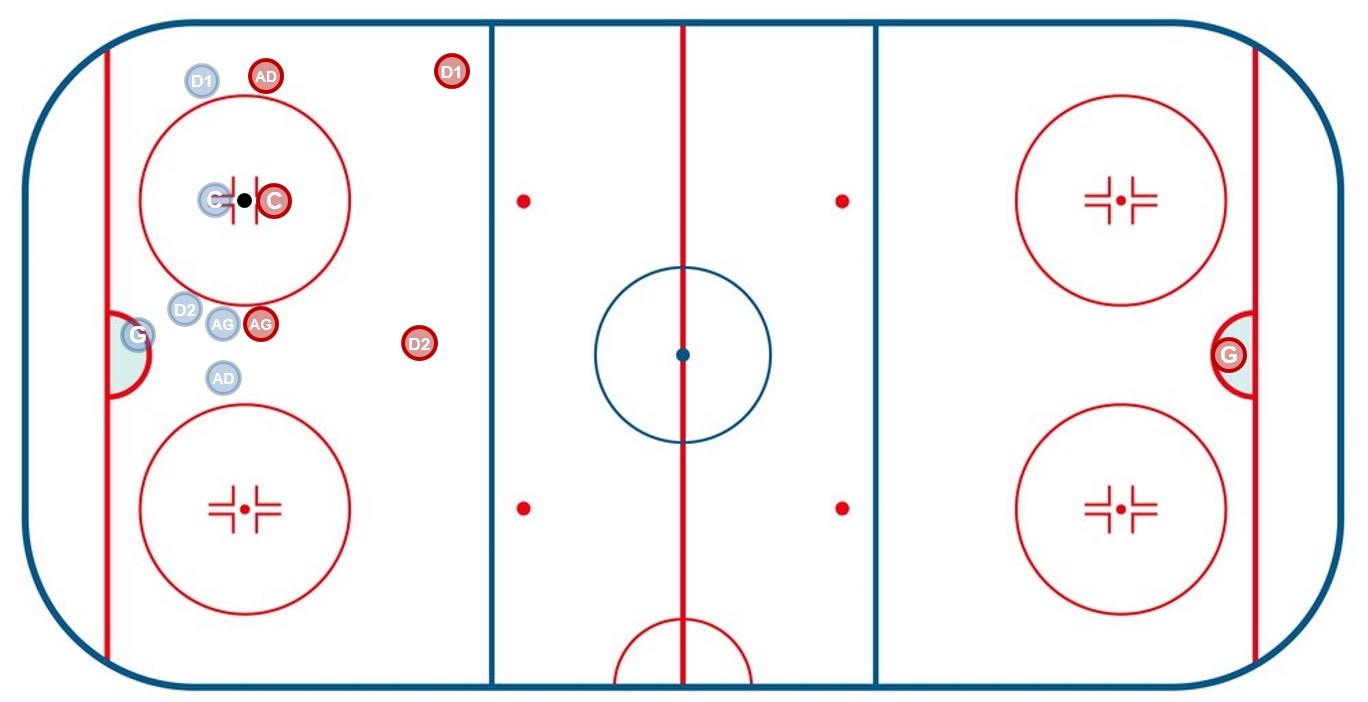 🏒 Comment bien se placer lors d'une mise en jeu ? Technique Hockey