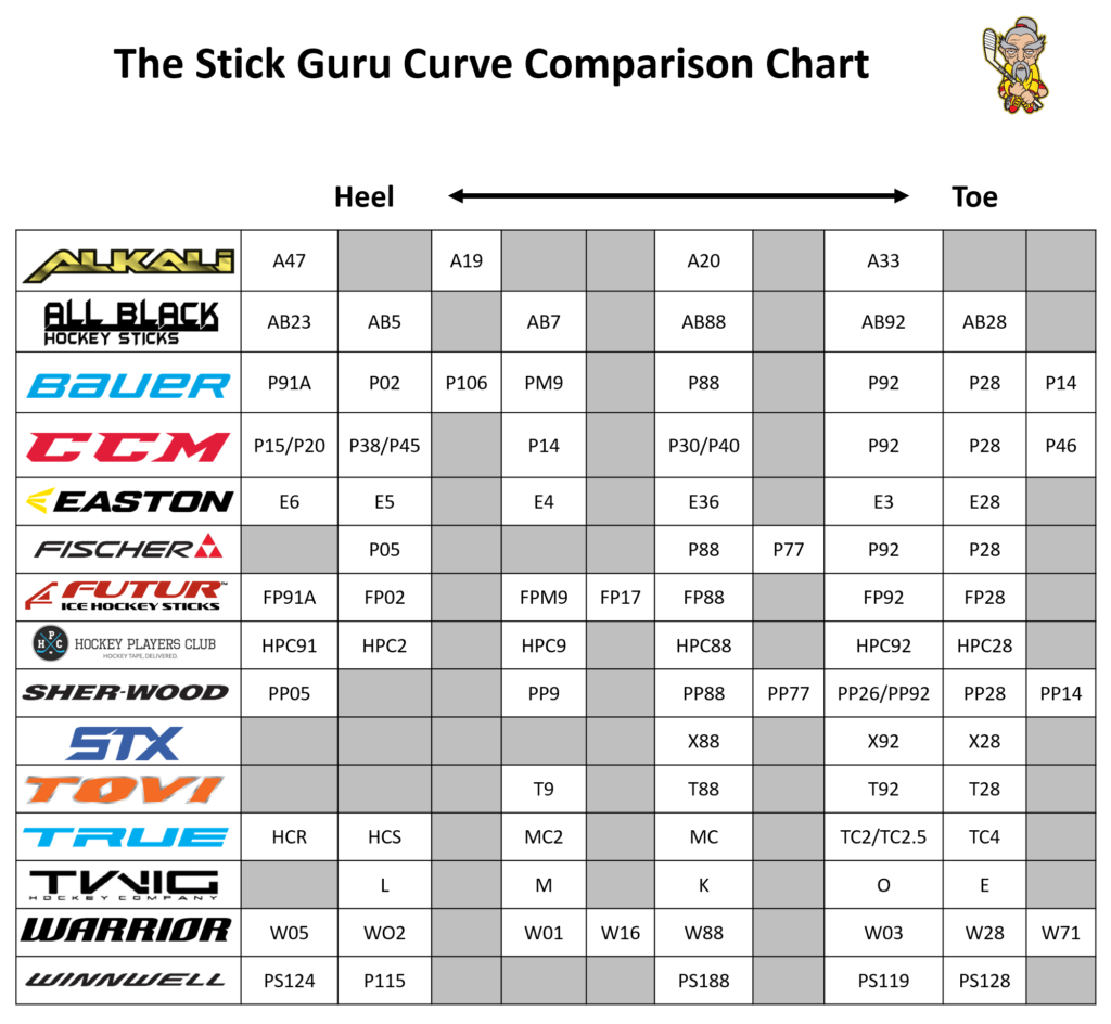 Tableau d'equivalence palette de hockey - The Stick-Guru